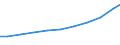 Sector of Performance: Total intramural / Type of Costs: Sub-total current costs / Type of RD: Total (all types of R&D) / Measure: PPP Dollars - Current prices / Country: Australia