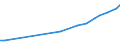 Sector of Performance: Total intramural / Type of Costs: Sub-total current costs / Type of RD: Total (all types of R&D) / Measure: PPP Dollars - Current prices / Country: Austria
