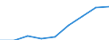 Sector of Performance: Total intramural / Type of Costs: Sub-total current costs / Type of RD: Total (all types of R&D) / Measure: PPP Dollars - Current prices / Country: Chile
