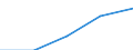 Sector of Performance: Total intramural / Type of Costs: Sub-total current costs / Type of RD: Total (all types of R&D) / Measure: PPP Dollars - Current prices / Country: Czechia