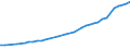Sector of Performance: Total intramural / Type of Costs: Sub-total current costs / Type of RD: Total (all types of R&D) / Measure: PPP Dollars - Current prices / Country: Denmark