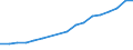 Sector of Performance: Total intramural / Type of Costs: Sub-total current costs / Type of RD: Total (all types of R&D) / Measure: PPP Dollars - Current prices / Country: Estonia