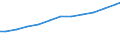 Sector of Performance: Total intramural / Type of Costs: Sub-total current costs / Type of RD: Total (all types of R&D) / Measure: PPP Dollars - Current prices / Country: Germany