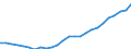 Sector of Performance: Total intramural / Type of Costs: Sub-total current costs / Type of RD: Total (all types of R&D) / Measure: PPP Dollars - Current prices / Country: Hungary
