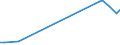 Sector of Performance: Total intramural / Type of Costs: Sub-total current costs / Type of RD: Total (all types of R&D) / Measure: PPP Dollars - Current prices / Country: Iceland