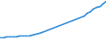 Sector of Performance: Total intramural / Type of Costs: Sub-total current costs / Type of RD: Total (all types of R&D) / Measure: PPP Dollars - Current prices / Country: Ireland