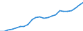 Sector of Performance: Total intramural / Type of Costs: Sub-total current costs / Type of RD: Total (all types of R&D) / Measure: PPP Dollars - Current prices / Country: Israel