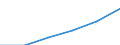 Sector of Performance: Total intramural / Type of Costs: Sub-total current costs / Type of RD: Total (all types of R&D) / Measure: PPP Dollars - Current prices / Country: Italy