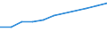 Sector of Performance: Total intramural / Type of Costs: Sub-total current costs / Type of RD: Total (all types of R&D) / Measure: PPP Dollars - Current prices / Country: Mexico