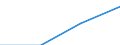 Sector of Performance: Total intramural / Type of Costs: Sub-total current costs / Type of RD: Total (all types of R&D) / Measure: PPP Dollars - Current prices / Country: Netherlands