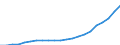Sector of Performance: Total intramural / Type of Costs: Sub-total current costs / Type of RD: Total (all types of R&D) / Measure: PPP Dollars - Current prices / Country: Poland