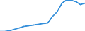 Sector of Performance: Total intramural / Type of Costs: Sub-total current costs / Type of RD: Total (all types of R&D) / Measure: PPP Dollars - Current prices / Country: Portugal