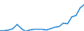 Sector of Performance: Total intramural / Type of Costs: Sub-total current costs / Type of RD: Total (all types of R&D) / Measure: PPP Dollars - Current prices / Country: Slovak Republic