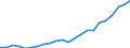 Sector of Performance: Total intramural / Type of Costs: Sub-total current costs / Type of RD: Total (all types of R&D) / Measure: PPP Dollars - Current prices / Country: Slovenia