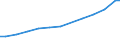 Sector of Performance: Total intramural / Type of Costs: Sub-total current costs / Type of RD: Total (all types of R&D) / Measure: PPP Dollars - Current prices / Country: Sweden