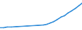 Sector of Performance: Total intramural / Type of Costs: Sub-total current costs / Type of RD: Total (all types of R&D) / Measure: PPP Dollars - Current prices / Country: Türkiye