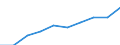 Sector of Performance: Total intramural / Type of Costs: Sub-total current costs / Type of RD: Total (all types of R&D) / Measure: PPP Dollars - Current prices / Country: United Kingdom