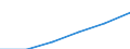 Sector of Performance: Total intramural / Type of Costs: Sub-total current costs / Type of RD: Total (all types of R&D) / Measure: PPP Dollars - Current prices / Country: Non-OECD Economies: China (People's Republic of)