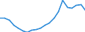 Sector of Performance: Total intramural / Type of Costs: Sub-total current costs / Type of RD: Total (all types of R&D) / Measure: PPP Dollars - Current prices / Country: Non-OECD Economies: Romania