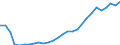 Sector of Performance: Total intramural / Type of Costs: Sub-total current costs / Type of RD: Total (all types of R&D) / Measure: PPP Dollars - Current prices / Country: Non-OECD Economies: Russia