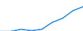 Sector of Performance: Total intramural / Type of Costs: Sub-total current costs / Type of RD: Total (all types of R&D): Basic research / Measure: National Currency / Country: Chile