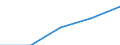 Sector of Performance: Total intramural / Type of Costs: Sub-total current costs / Type of RD: Total (all types of R&D): Basic research / Measure: National Currency / Country: Czechia