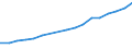 Sector of Performance: Total intramural / Type of Costs: Sub-total current costs / Type of RD: Total (all types of R&D): Basic research / Measure: National Currency / Country: Estonia
