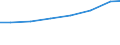 Sector of Performance: Total intramural / Type of Costs: Sub-total current costs / Type of RD: Total (all types of R&D): Basic research / Measure: National Currency / Country: Germany