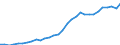 Sector of Performance: Total intramural / Type of Costs: Sub-total current costs / Type of RD: Total (all types of R&D): Basic research / Measure: National Currency / Country: Hungary
