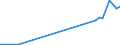 Sector of Performance: Total intramural / Type of Costs: Sub-total current costs / Type of RD: Total (all types of R&D): Basic research / Measure: National Currency / Country: Iceland