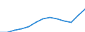 Sector of Performance: Total intramural / Type of Costs: Sub-total current costs / Type of RD: Total (all types of R&D): Basic research / Measure: National Currency / Country: Ireland