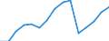 Sector of Performance: Total intramural / Type of Costs: Sub-total current costs / Type of RD: Total (all types of R&D): Basic research / Measure: National Currency / Country: Israel