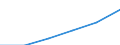Sector of Performance: Total intramural / Type of Costs: Sub-total current costs / Type of RD: Total (all types of R&D): Basic research / Measure: National Currency / Country: Italy