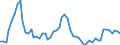 Variable: Exchange rates, national currency per US dollar / Country: Belgium