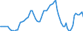 Variable: Exchange rates, national currency per US dollar / Country: Canada