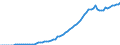 Variable: Exchange rates, national currency per US dollar / Country: Costa Rica