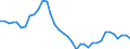Variable: Exchange rates, national currency per US dollar / Country: Czechia
