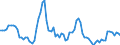 Variable: Exchange rates, national currency per US dollar / Country: Denmark