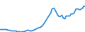 Variable: Exchange rates, national currency per US dollar / Country: Hungary