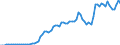 Variable: Exchange rates, national currency per US dollar / Country: Iceland