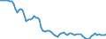 Variable: Exchange rates, national currency per US dollar / Country: Japan