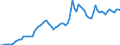 Variable: Exchange rates, national currency per US dollar / Country: Korea