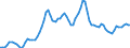 Variable: Exchange rates, national currency per US dollar / Country: New Zealand