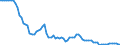 Variable: Exchange rates, national currency per US dollar / Country: Switzerland
