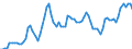 Variable: Exchange rates, national currency per US dollar / Country: United Kingdom