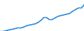 Variable: GDP for tax reporting years at market prices, national currency / Country: Estonia