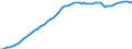 Variable: GDP for tax reporting years at market prices, national currency / Country: Japan