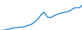 Variable: GDP for tax reporting years at market prices, national currency / Country: Latvia