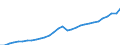 Variable: GDP for tax reporting years at market prices, national currency / Country: Lithuania