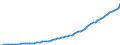 Variable: GDP for tax reporting years at market prices, national currency / Country: Luxembourg